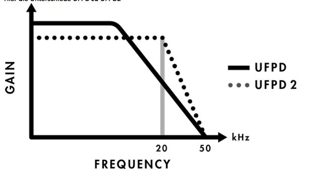 Primare i35 has now climbed to the level of "UFPD2"