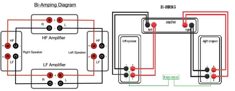 bi amp and bi wire difference