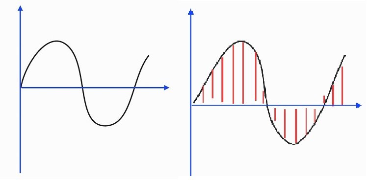 sine waves showing results while OTry to run a simple sine wave into the saturator in oversampling mode and without it. In the second case, you will see how new harmonics will line up not only above, but also below the original sine. This will be the very aliasing!versampling