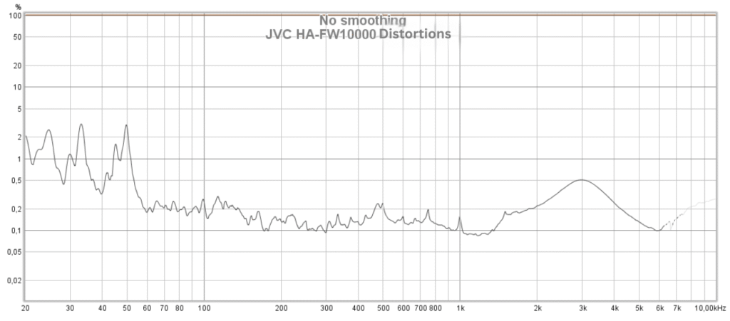 No smoothing JVC НА-FW10000 Distortion