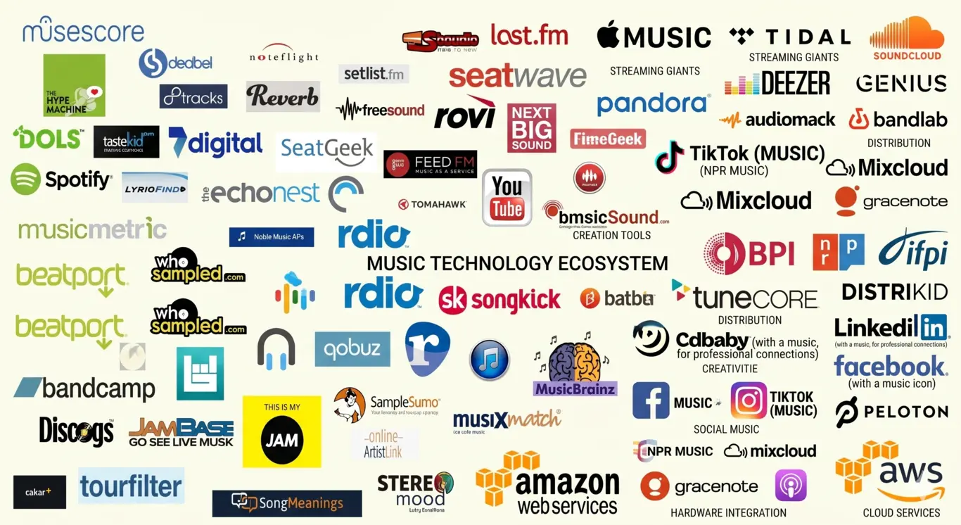 Best Music streaming services